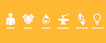 Values